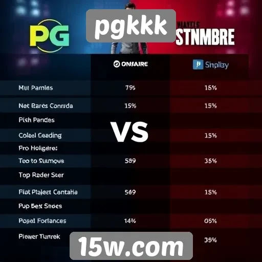 Comparativa entre pgkkk e concorrentes no mercado de jogos